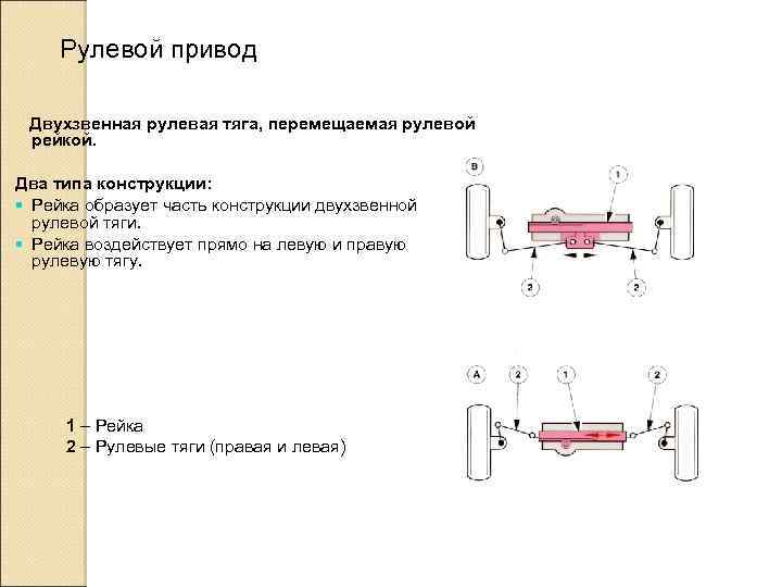 Рулевой привод Двухзвенная рулевая тяга, перемещаемая рулевой рейкой. Два типа конструкции: § Рейка образует