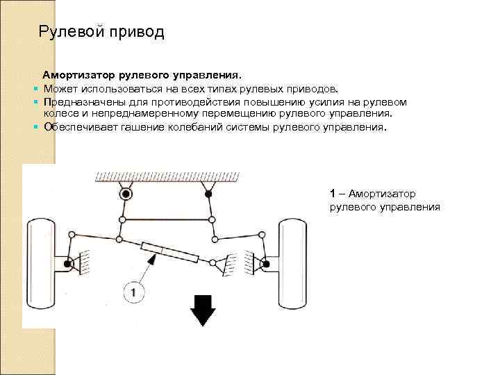 Рулевой привод Амортизатор рулевого управления. § Может использоваться на всех типах рулевых приводов. §