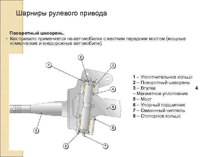 Шарниры рулевого привода Поворотный шкворень. § Как правило применяется на автомобилях с жестким передним