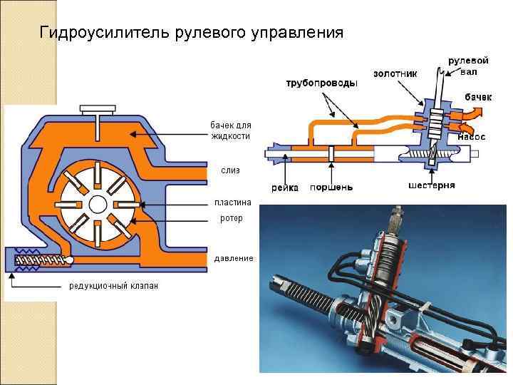 Гур это. Рулевое управление автомобиля презентация. Тестер гидравлического усилителя рулевого управления эксплуатация. Система гидроусилителя рулевого управления. Тесты для проверки гидравлического усилителя рулевого управления.