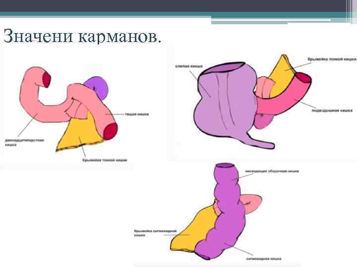 Значени карманов. 