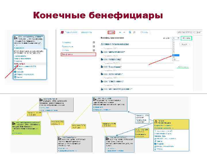 Конечные бенефициары 