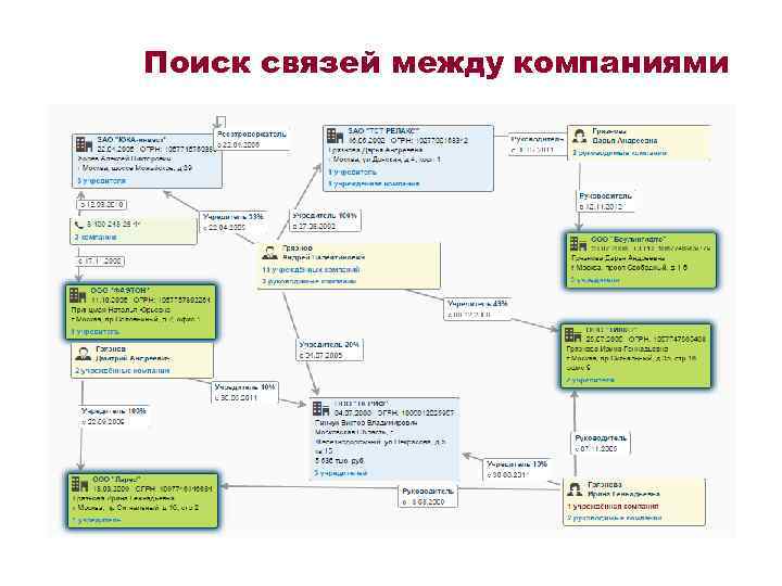 Поиск связей между компаниями 