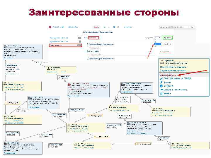 Заинтересованные стороны 
