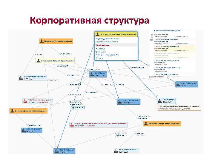 Корпоративная структура 