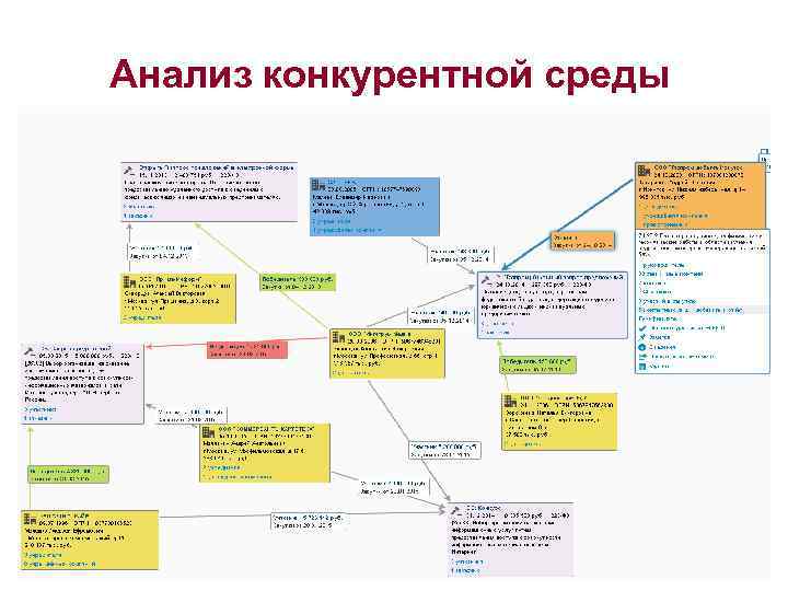 Анализ конкурентной среды 