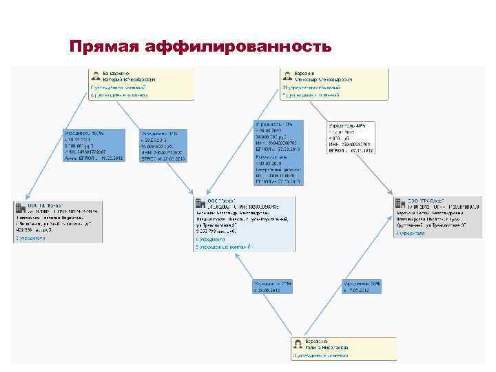 Прямая аффилированность 