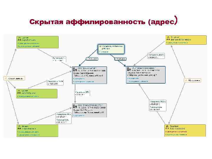 Скрытая аффилированность (адрес) 