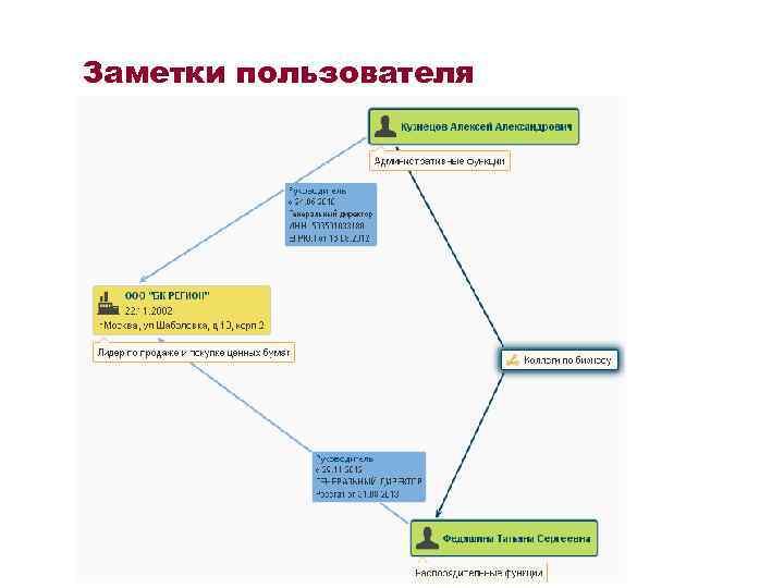 Заметки пользователя 