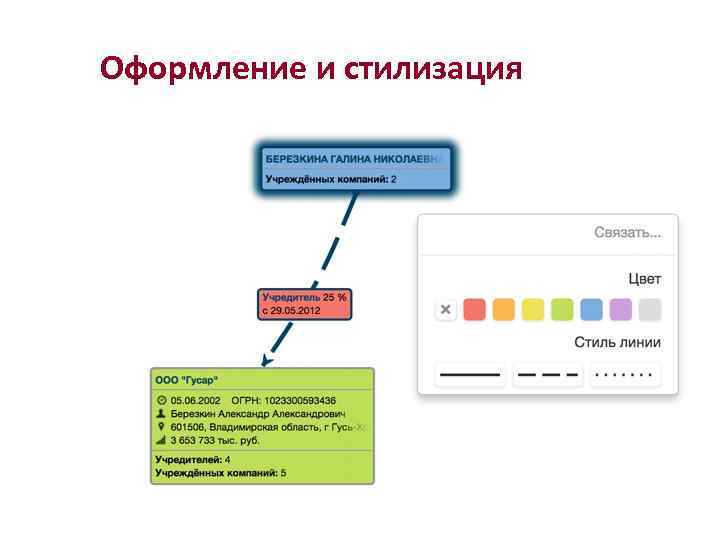 Оформление и стилизация 