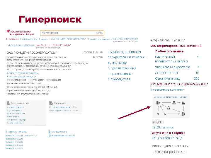 Гиперпоиск 