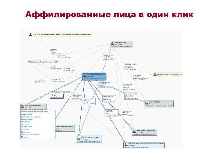 Аффилированные лица в один клик 