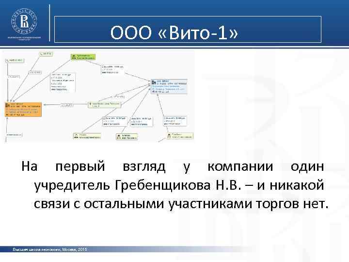 ООО «Вито-1» На первый взгляд у компании один учредитель Гребенщикова Н. В. – и