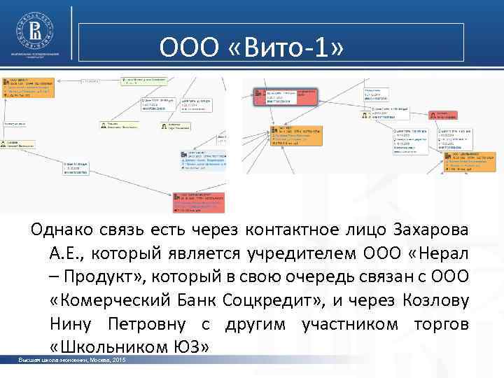 ООО «Вито-1» Однако связь есть через контактное лицо Захарова А. Е. , который является