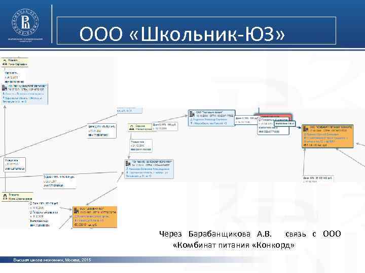ООО «Школьник-ЮЗ» Через Барабанщикова А. В. связь с ООО «Комбинат питания «Конкорд» Высшая школа