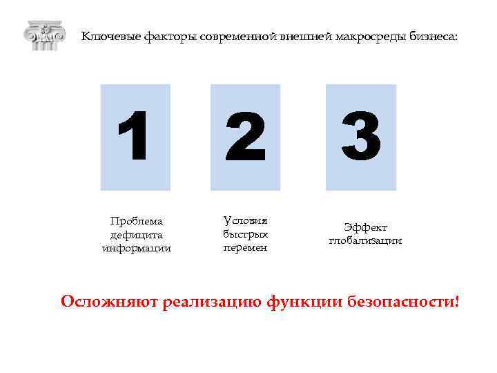 Ключевые факторы современной внешней макросреды бизнеса: 1 2 Проблема дефицита информации Условия быстрых перемен