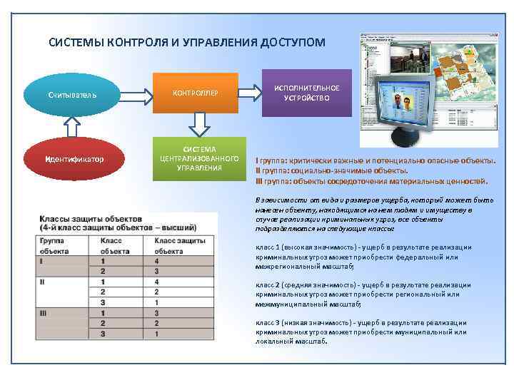 Система контроля является