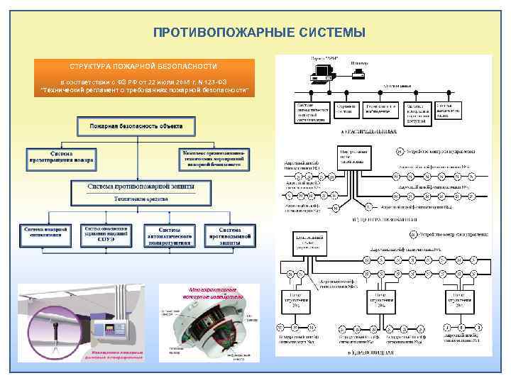 Система пожарной защиты. Структура системы пожарной безопасности. Составить схему организации системы пожарной безопасности объекта. Системы противопожарной защиты. Структура системы противопожарной защиты.