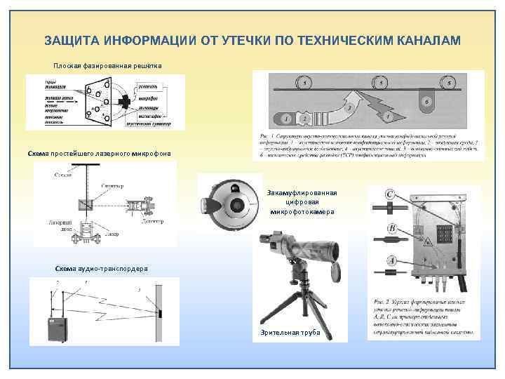 Защиты каналов утечки информации