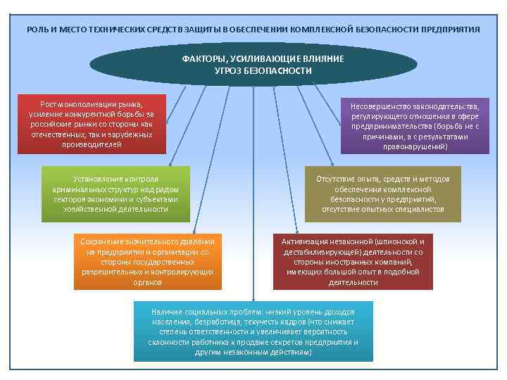 Безопасное функционирование объекта. Система обеспечения безопасности организации. Организация обеспечения безопасности. Обеспечение безопасности на предприятии. Методы обеспечения безопасности предприятия.