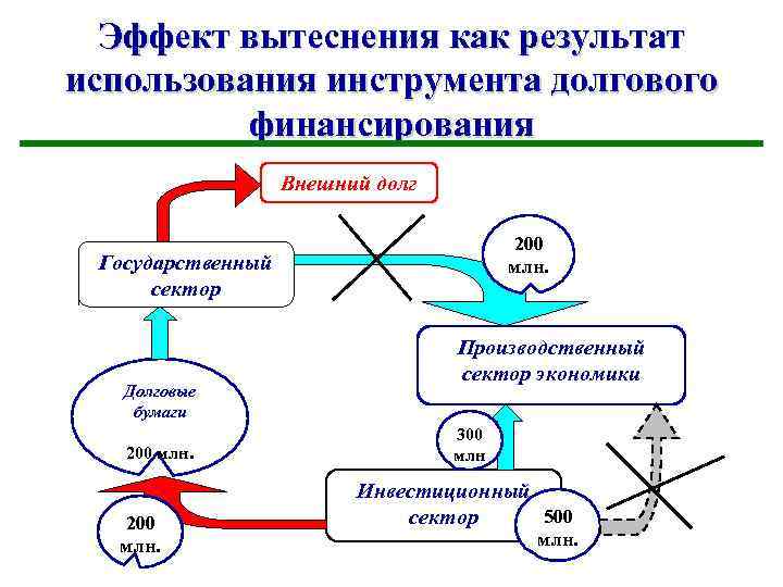 Эффект последовательности