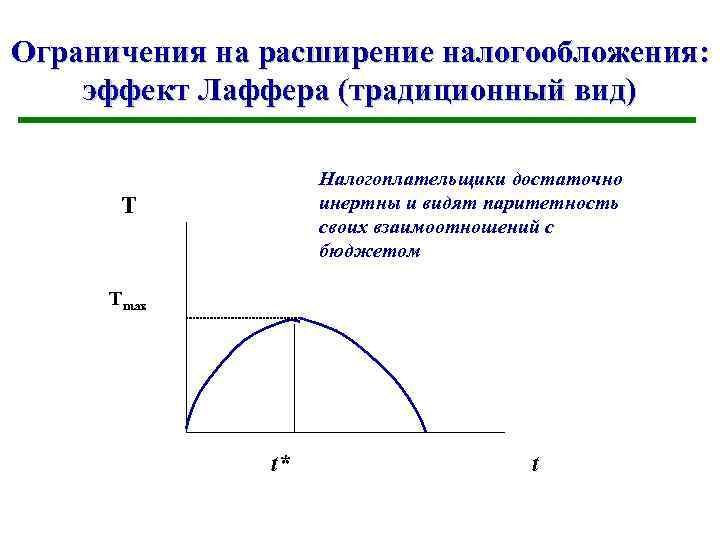 Ограничения на расширение налогообложения: эффект Лаффера (традиционный вид) Налогоплательщики достаточно инертны и видят паритетность
