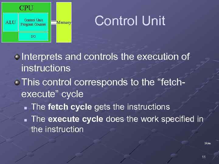 CPU ALU Control Unit Program Counter Memory Control Unit I/O Interprets and controls the