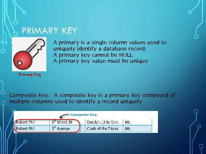 PRIMARY KEY A primary is a single column values used to uniquely identify a