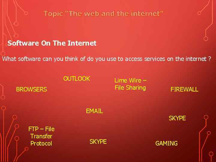 Topic “The web and the internet” Software On The Internet What software can you