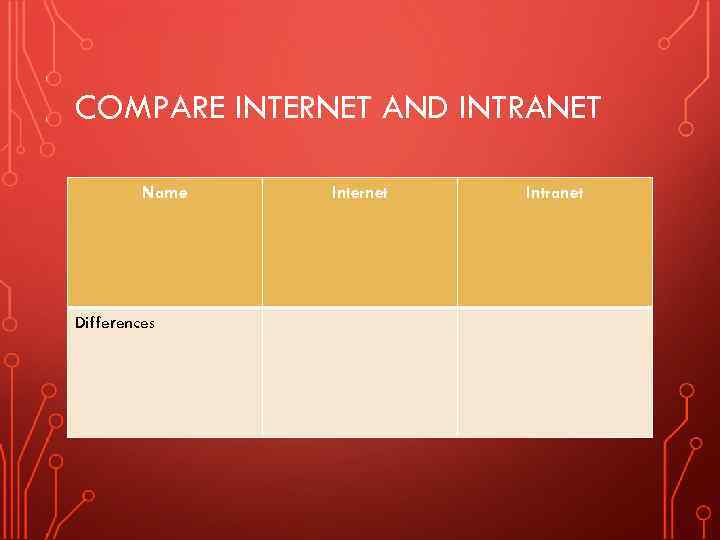 COMPARE INTERNET AND INTRANET Name Differences Internet Intranet 