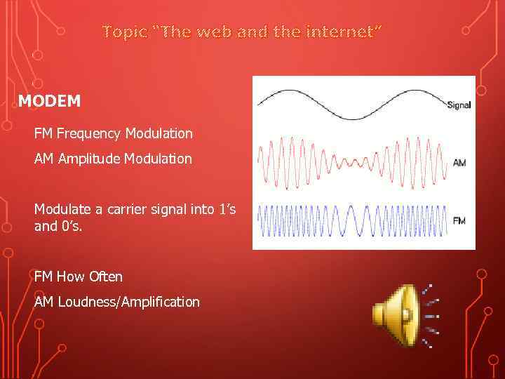 Topic “The web and the internet” MODEM FM Frequency Modulation AM Amplitude Modulation Modulate