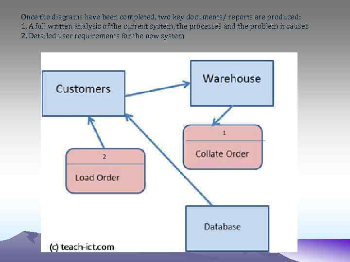Once the diagrams have been completed, two key documents/ reports are produced: 1. A