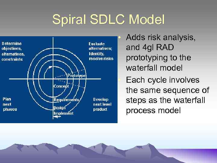 Spiral SDLC Model • Adds risk analysis, and 4 gl RAD prototyping to the