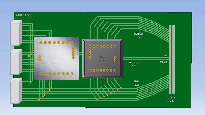 Motherboard address bus control bus CPU socket set control bus enable data bus RAM