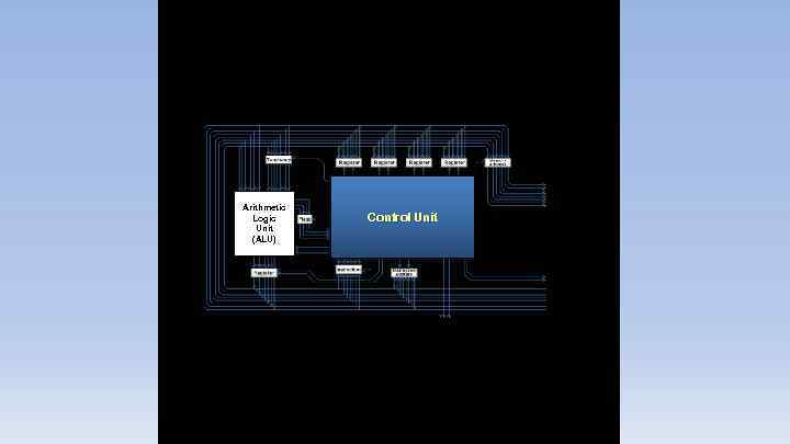 Arithmetic Logic Unit (ALU) Control Unit 