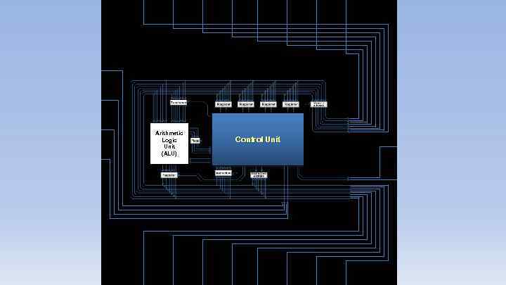 Arithmetic Logic Unit (ALU) Control Unit 