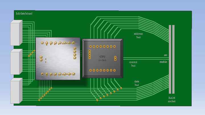 Motherboard address bus control bus CPU socket set control bus enable data bus RAM