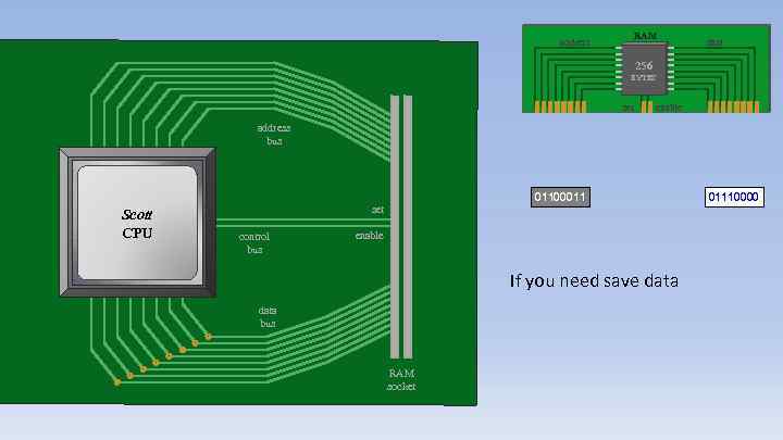 address RAM data 256 BYTES set enable address bus Scott CPU 01100011 set control