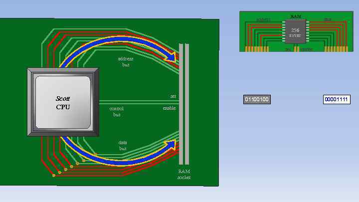 address RAM data 256 BYTES set enable address bus Scott CPU set control bus