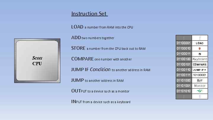 Instruction Set COMPARE one number with another JUMP IF Condition to another address in