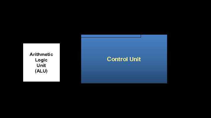 Arithmetic Logic Unit (ALU) Control Unit 