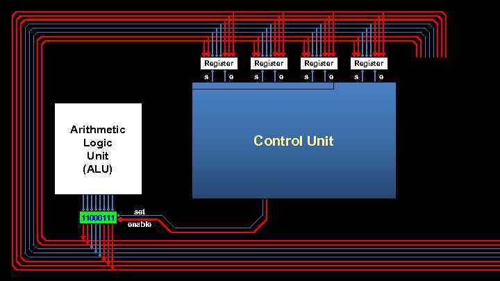 Register 11000111 Register s Arithmetic Logic Unit (ALU) Register s s s e e