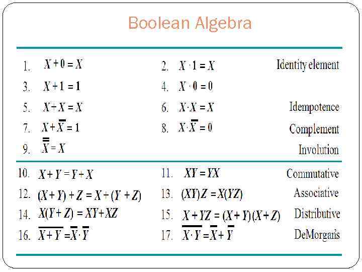 Boolean Algebra 