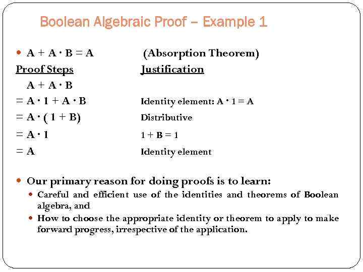 Boolean Algebraic Proof – Example 1 A+A·B=A Proof Steps A+A·B =A· 1+A·B = A