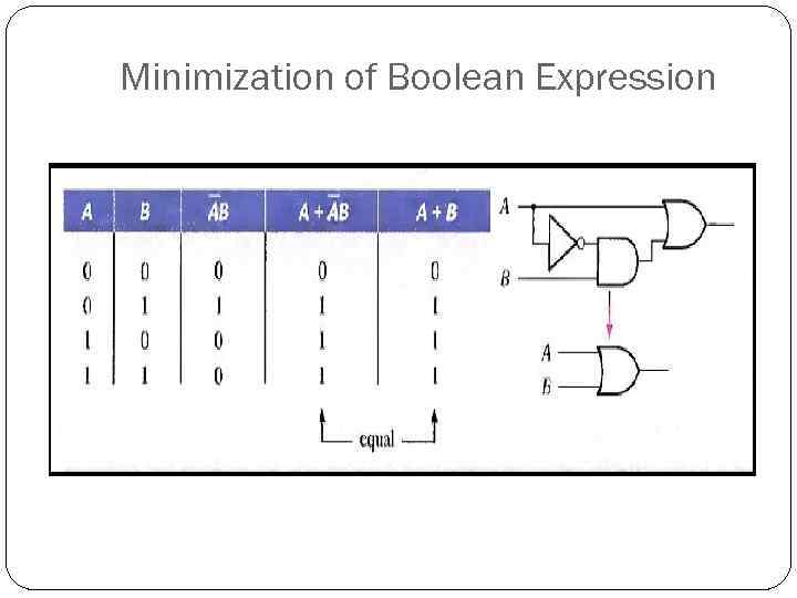 Minimization of Boolean Expression 