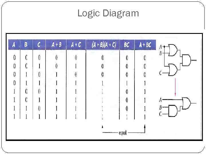 Logic Diagram 