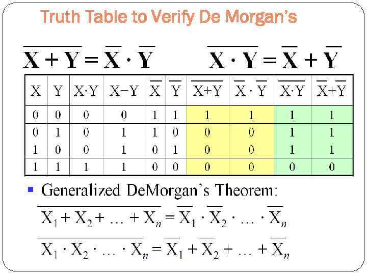 Truth Table to Verify De Morgan’s 