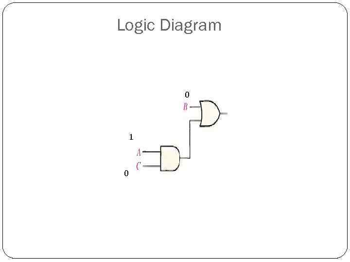 Logic Diagram 0 1 0 