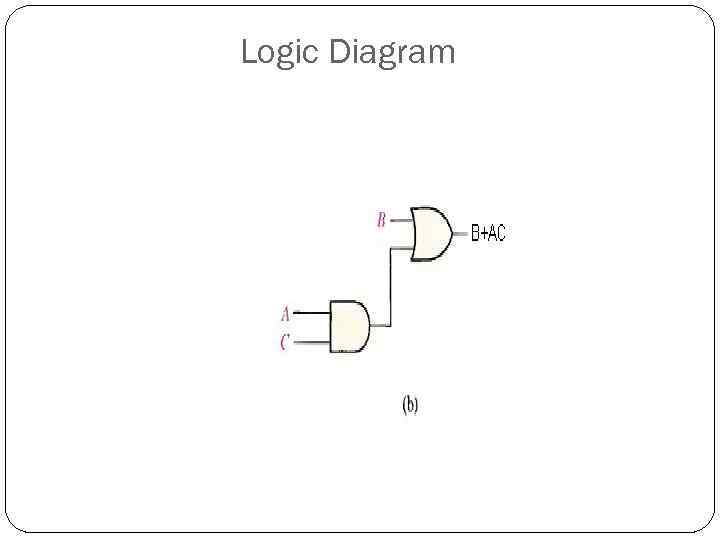 Logic Diagram 