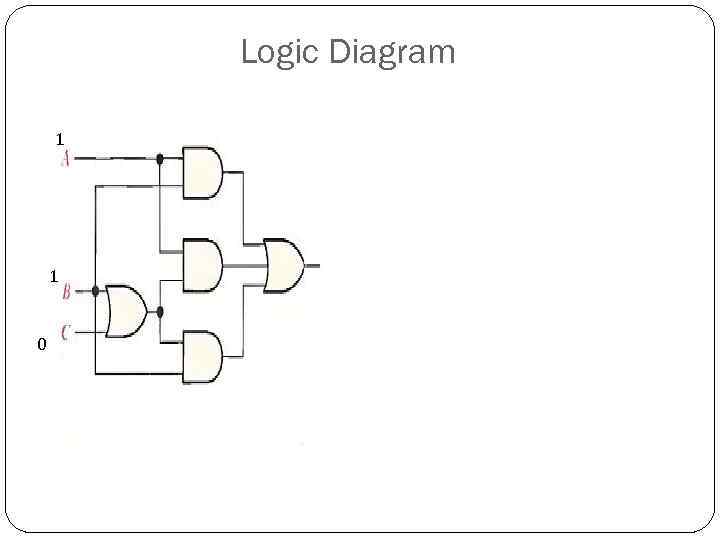 Logic Diagram 1 1 0 